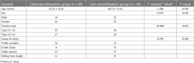 Calcaneal distraction vs. cast immobilization for the preoperative treatment of patients with Danis–Weber type C ankle fractures: a case–control study